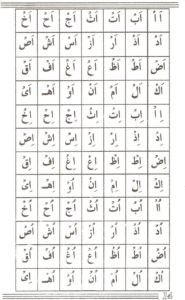 Noorani Qaida English - Read & Learn Noorani Qaida in English at eQuranAcademy