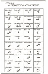 Noorani Qaida English - Read & Learn Noorani Qaida in English at eQuranAcademy