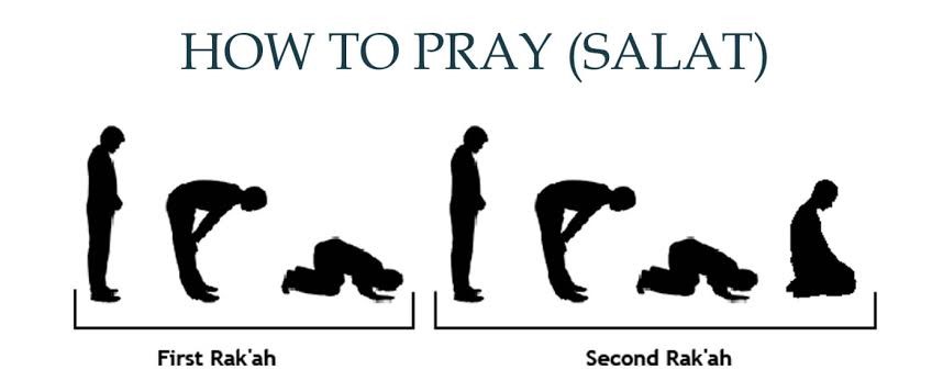 Fajr Salat Steps to Pray Fajar Namaz eQuranAcademy