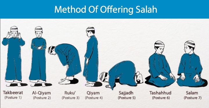 Method of Performing Salat eQuranAcademy